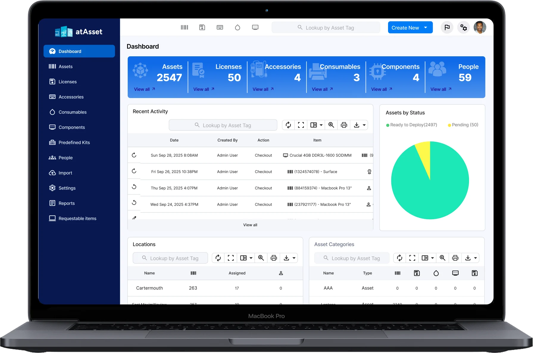 atAsset Dashboard